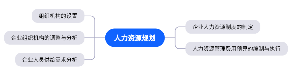 人力资源有哪六大模块？一文区分人力资源管理必须要了解的六大模块